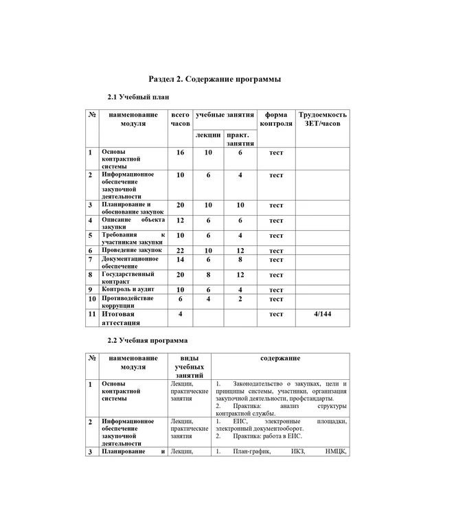 О программе