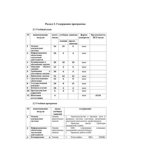 О программе